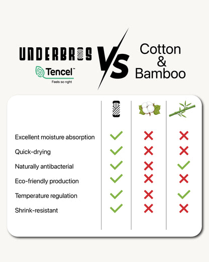 Tencel Underbros Boxer
